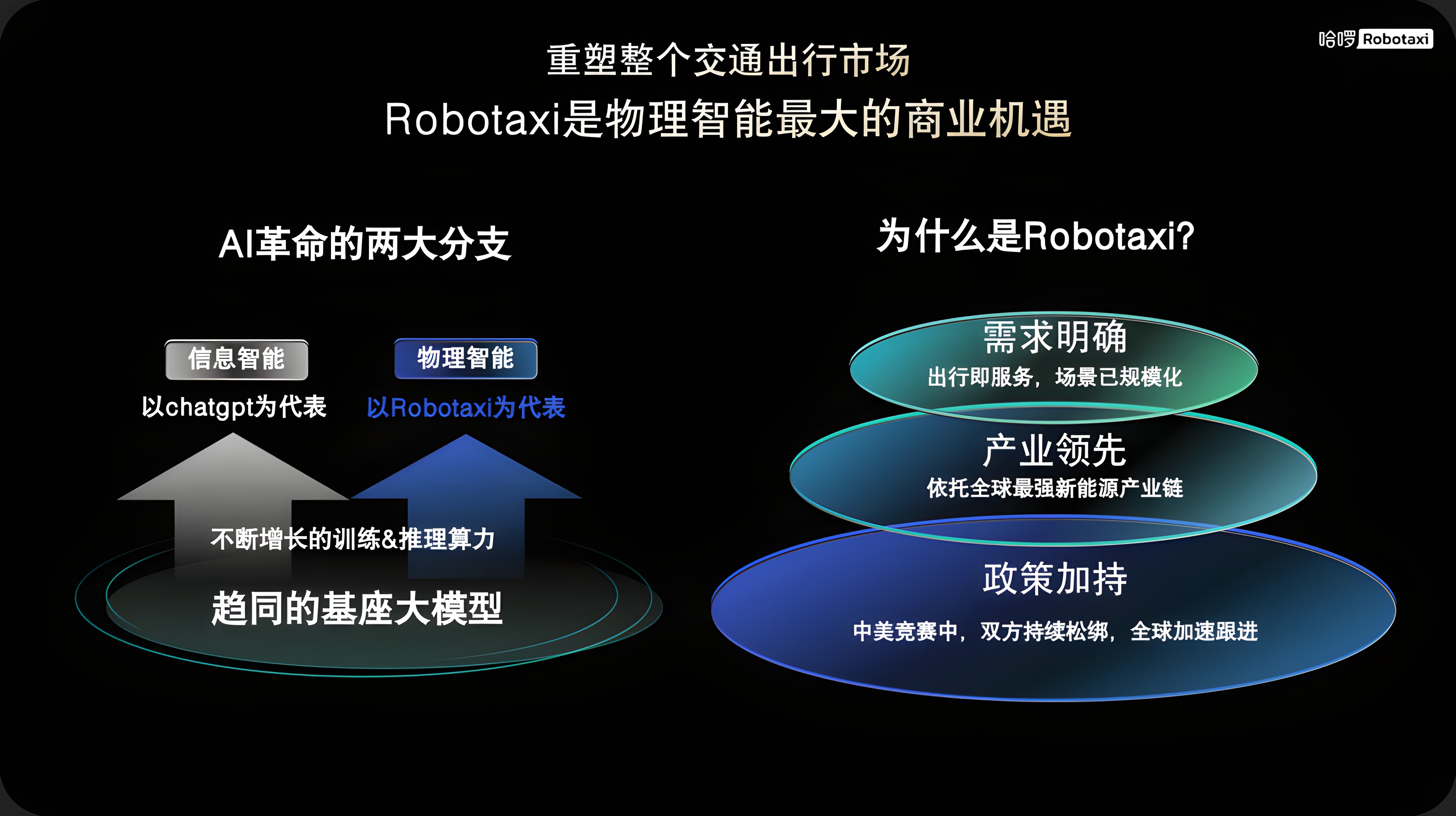 Robotaxi 重塑交通出行市场示意图
